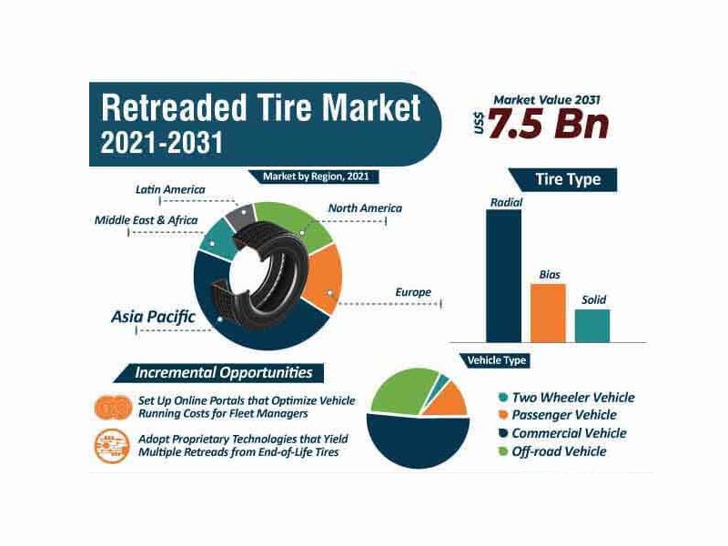 GLOBAL REVENDAS LTDA